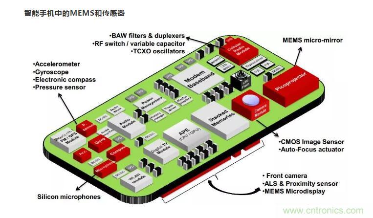 MEMS為何獨(dú)領(lǐng)風(fēng)騷？看完這篇秒懂！