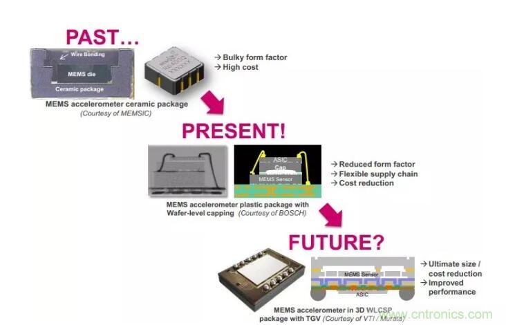 MEMS為何獨(dú)領(lǐng)風(fēng)騷？看完這篇秒懂！