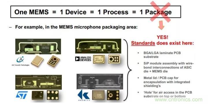 MEMS為何獨(dú)領(lǐng)風(fēng)騷？看完這篇秒懂！