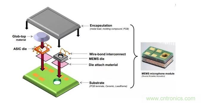 MEMS為何獨(dú)領(lǐng)風(fēng)騷？看完這篇秒懂！