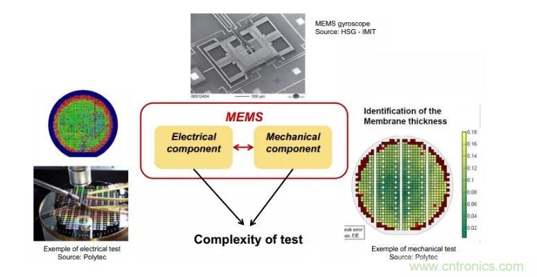 MEMS為何獨(dú)領(lǐng)風(fēng)騷？看完這篇秒懂！