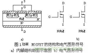 MOSFET結構及其工作原理詳解