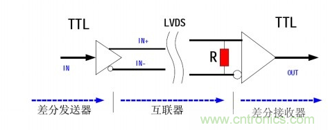 LVDS(低電壓差分信號(hào))原理簡介