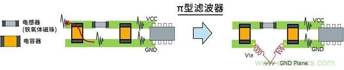 使用電感降低噪聲注意點(diǎn) : 串?dāng)_、GND線反彈噪聲