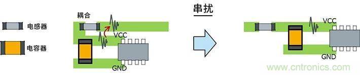 使用電感降低噪聲注意點 : 串?dāng)_、GND線反彈噪聲