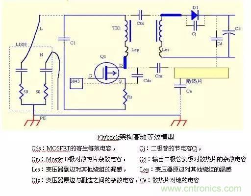 詳細圖文剖析電源PCB布板與EMC的關(guān)系