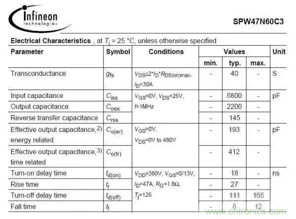 詳細圖文剖析電源PCB布板與EMC的關(guān)系