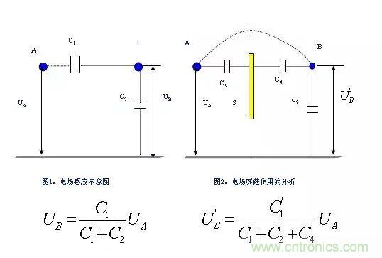 詳細圖文剖析電源PCB布板與EMC的關系