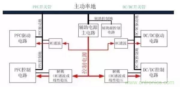 詳細圖文剖析電源PCB布板與EMC的關(guān)系