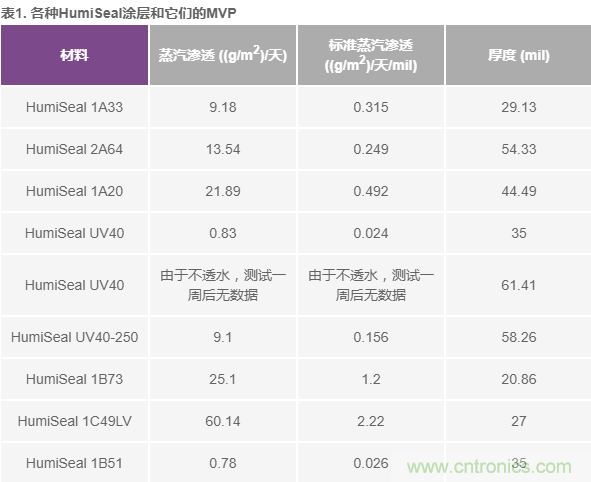 我的電壓參考源設(shè)計(jì)是否對(duì)濕度敏感？控制精密模擬系統(tǒng)濕度和性能的方法