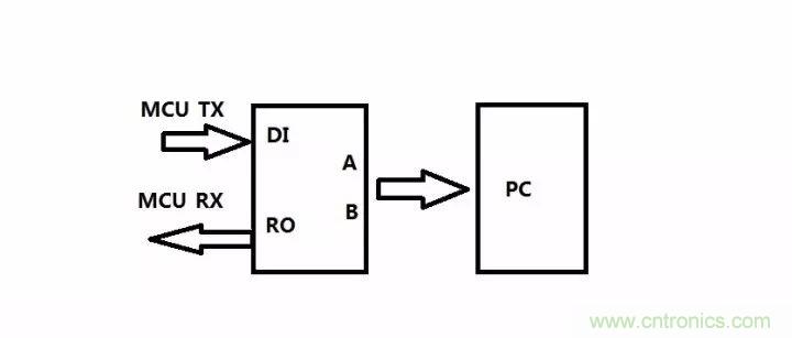 數(shù)字電路電平標準全解析