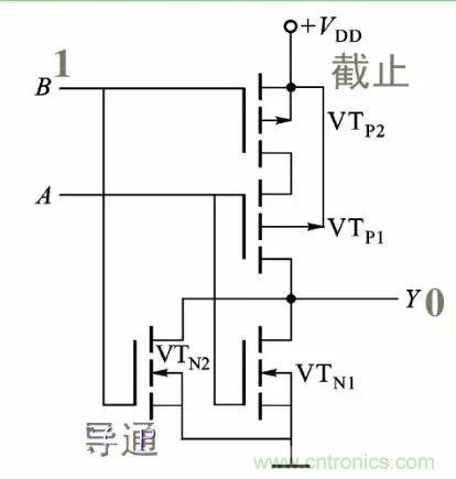 數(shù)字電路電平標(biāo)準(zhǔn)全解析