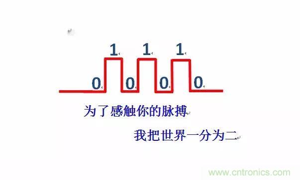 數(shù)字電路電平標準全解析