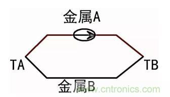 聊聊TC熱電偶