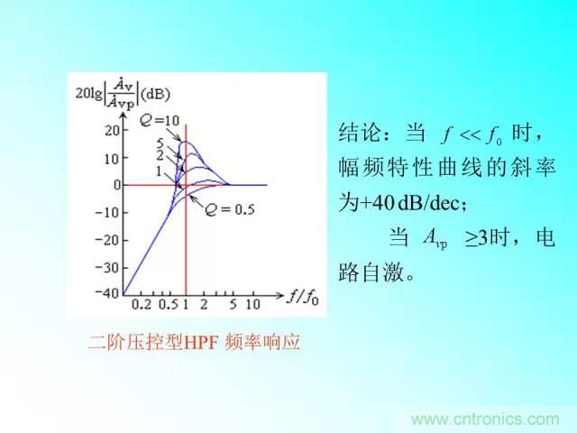 濾波電路大全，收藏以備不時(shí)之需！