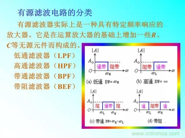 濾波電路大全，收藏以備不時(shí)之需！