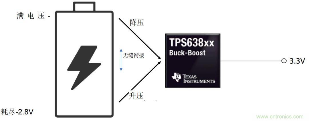 降壓-升壓轉(zhuǎn)換器能否成為任何DC/DC電壓轉(zhuǎn)換的通用工具？