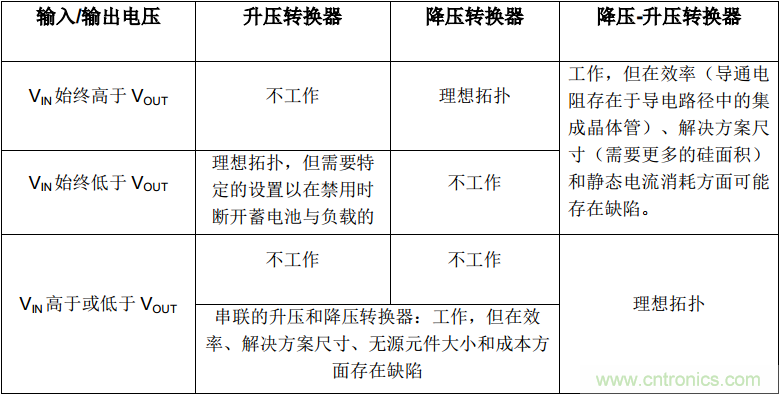 是否存在實(shí)現(xiàn)DC/DC電壓轉(zhuǎn)換的通用工具？