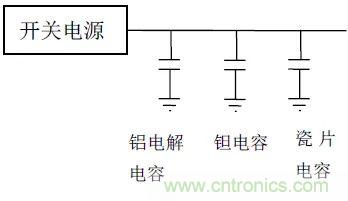 如何使用電源設(shè)計中的電容：鋁電解電容/瓷片電容/鉭電容？