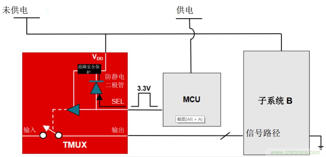 從容解決設(shè)計難題，應(yīng)對電源排序挑戰(zhàn)