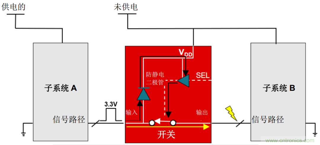 從容解決設(shè)計(jì)難題，應(yīng)對(duì)電源排序挑戰(zhàn)