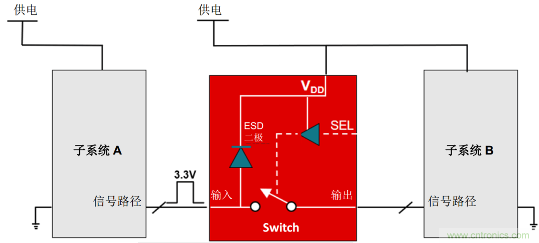 從容解決設(shè)計(jì)難題，應(yīng)對(duì)電源排序挑戰(zhàn)