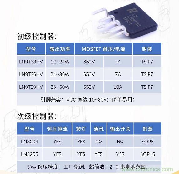 0.5% 高精度充電IC及相關(guān)方案