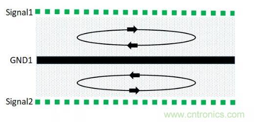 6層PCB板設(shè)計(jì)！降低EMC的4個(gè)方案，哪個(gè)好？