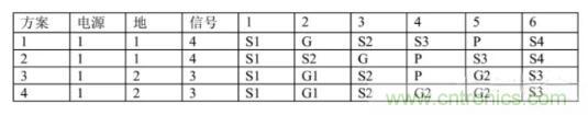 6層PCB板設計！降低EMC的4個方案，哪個好？