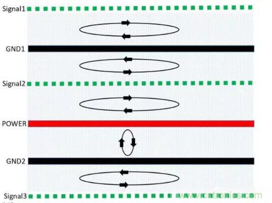 6層PCB板設(shè)計(jì)！降低EMC的4個(gè)方案，哪個(gè)好？