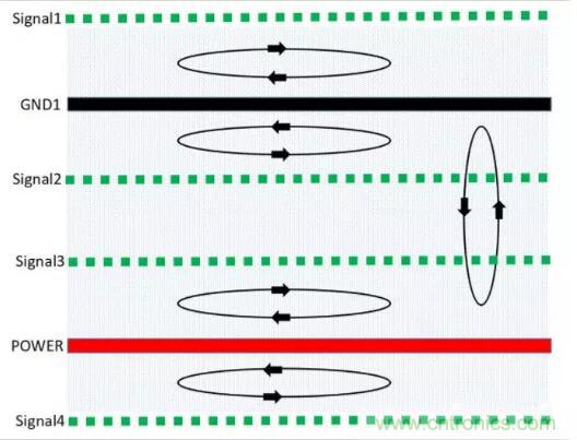 6層PCB板設(shè)計(jì)！降低EMC的4個(gè)方案，哪個(gè)好？