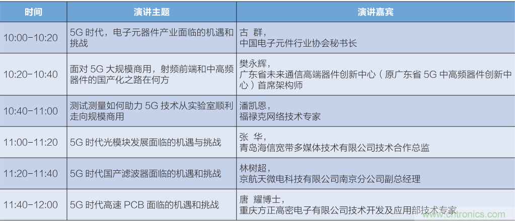 匯集電子信息產(chǎn)業(yè)發(fā)展熱點，第94屆中國電子展盛大開幕