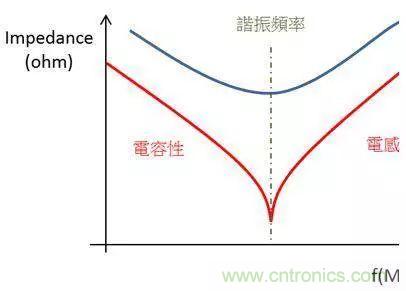 老工程師多年經(jīng)驗(yàn)總結(jié)，開關(guān)電源傳導(dǎo)EMI太重要了！