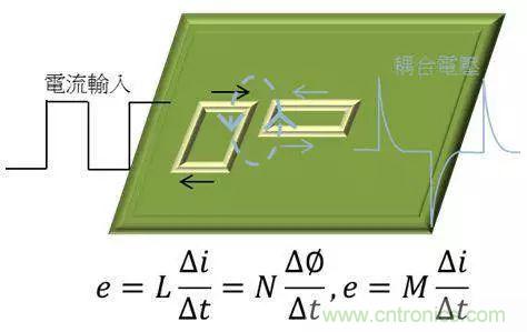 老工程師多年經(jīng)驗(yàn)總結(jié)，開(kāi)關(guān)電源傳導(dǎo)EMI太重要了！