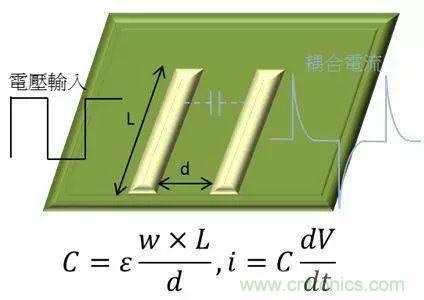 老工程師多年經(jīng)驗(yàn)總結(jié)，開關(guān)電源傳導(dǎo)EMI太重要了！