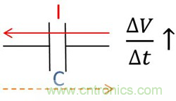 老工程師多年經(jīng)驗(yàn)總結(jié)，開關(guān)電源傳導(dǎo)EMI太重要了！