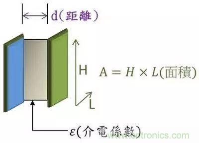 老工程師多年經(jīng)驗(yàn)總結(jié)，開關(guān)電源傳導(dǎo)EMI太重要了！