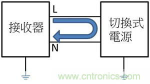 老工程師多年經(jīng)驗(yàn)總結(jié)，開(kāi)關(guān)電源傳導(dǎo)EMI太重要了！