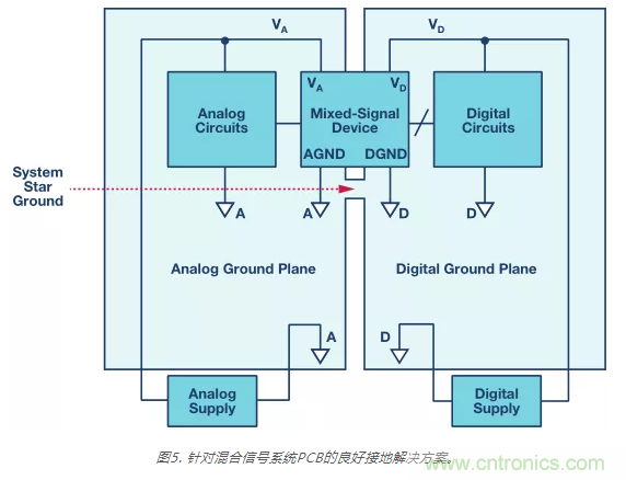 模擬地VS數字地？4分鐘學會接地的“魔法”