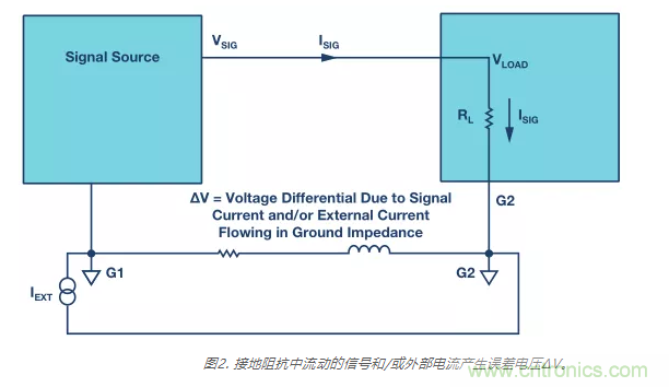 模擬地VS數(shù)字地？4分鐘學會接地的“魔法”