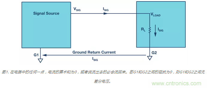 模擬地VS數(shù)字地？4分鐘學會接地的“魔法”