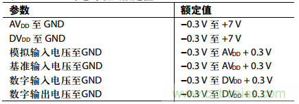 舉2個(gè)例子教你電源時(shí)序控制的正確方法，你get了沒(méi)？