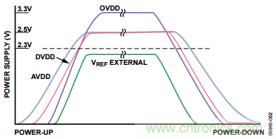 舉2個(gè)例子教你電源時(shí)序控制的正確方法，你get了沒(méi)？