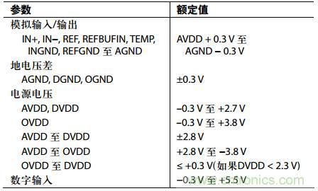 舉2個(gè)例子教你電源時(shí)序控制的正確方法，你get了沒？