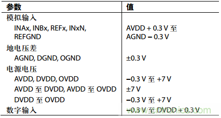 舉2個(gè)例子教你電源時(shí)序控制的正確方法，你get了沒？