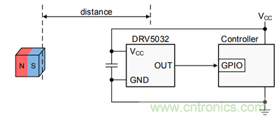 開關(guān)霍爾傳感器DRV5032在TWS耳機(jī)設(shè)計的應(yīng)用