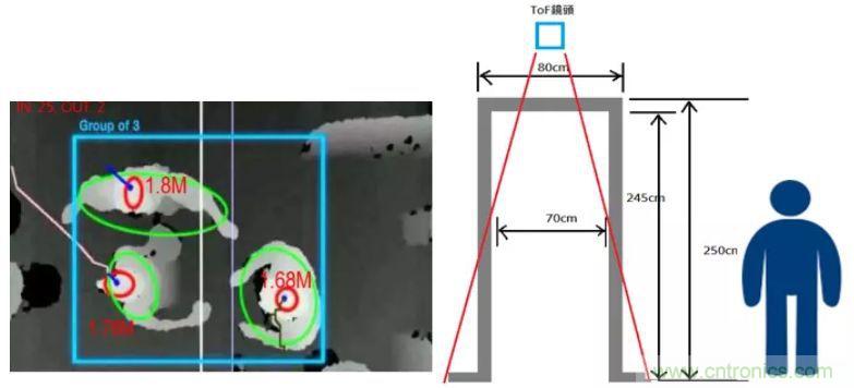 “擁擠”的ToF應(yīng)用場(chǎng)景下，如何避免多個(gè)ToF測(cè)量信號(hào)的干擾？