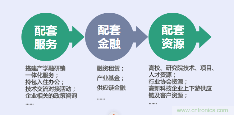 中國電子第一街創(chuàng)新基地！弘德智云聯(lián)合我愛方案網(wǎng)推出產(chǎn)業(yè)園區(qū)入駐服務(wù)?