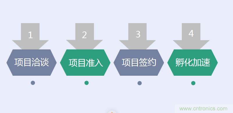 中國電子第一街創(chuàng)新基地！弘德智云聯(lián)合我愛方案網(wǎng)推出產(chǎn)業(yè)園區(qū)入駐服務(wù)?