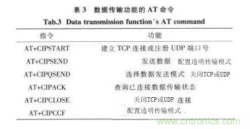 基于STM32和SIM900A的無線通信模塊設(shè)計(jì)